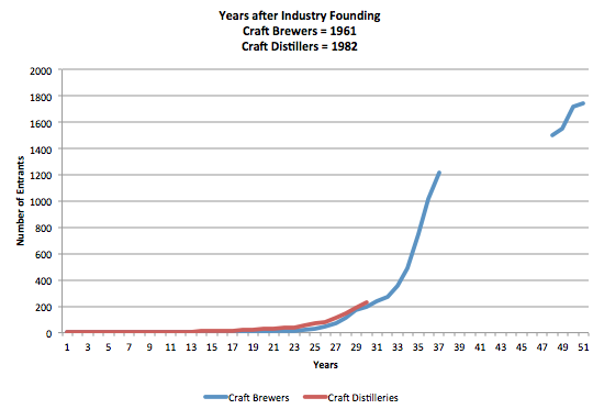 brewers_distillers_since_founding